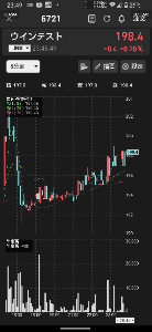 ウインテスト(株)【6721】 きれいな右肩上がりですな📈