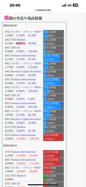 ウインテスト(株)【6721】 野村焼いたろうぜー