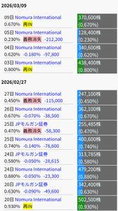 ウインテスト(株)【6721】 ノムラああああああああああ！！ 絶対見返してやるからなぁ！！