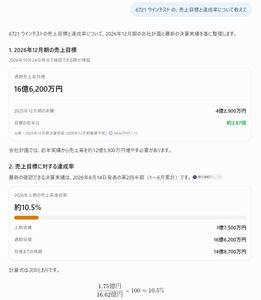 ウインテスト(株)【6721】 チャッピーに聞いてみた。