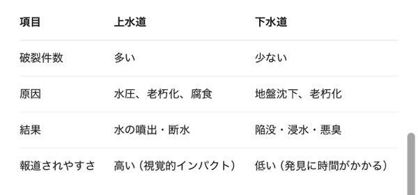 日本鋳鉄管(株)【5612】 まあもっとくよ