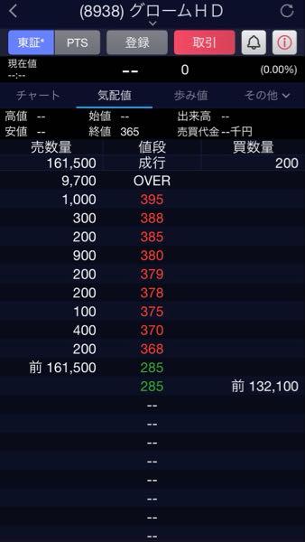 グローム・ホールディングス(株)【8938】 成行合わせて33万弱の売り😵&zwj;💫