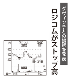グローム・ホールディングス(株)【8938】 【 10年前(2016年) 】 ~ 2016 旧ロジコム8938 ー。