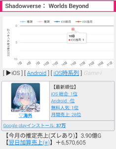 (株)ディー・エヌ・エー【2432】 ポケポケ最大のライバル