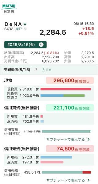 (株)ディー・エヌ・エー【2432】 ^_^