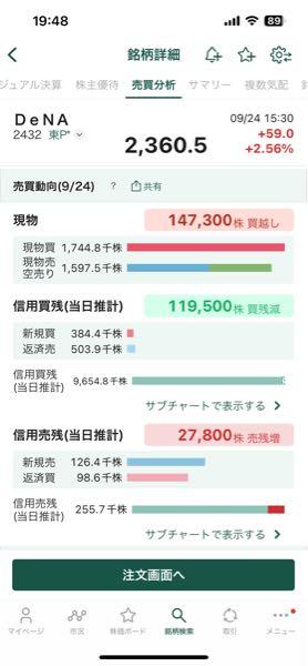 (株)ディー・エヌ・エー【2432】 今日は貼ってくれなさそうなので、貼っとくね。