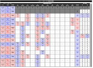 (株)ディー・エヌ・エー【2432】 大口機関空売り残