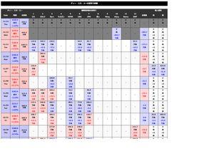 (株)ディー・エヌ・エー【2432】 うぅ~ん・・・ ヤバい?