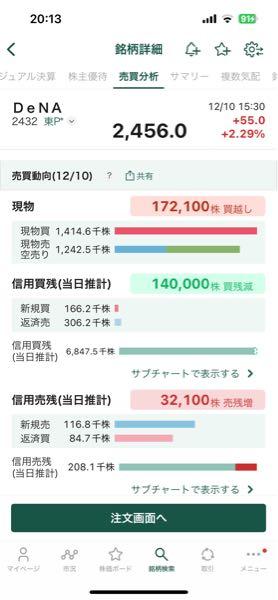(株)ディー・エヌ・エー【2432】 🤫