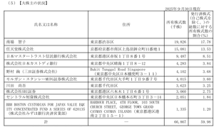 (株)ディー・エヌ・エー【2432】 両建てか  機関の空売り残高 2025/12/22 モルガン・スタンレーMUFG 0.610% 0% 746,541株 再IN（前回2025-11-18）