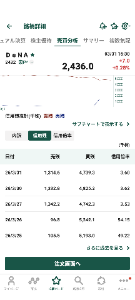 (株)ディー・エヌ・エー【2432】 需給がかなり改善してますね！ 明日から新年度なので、自社株買いの再開と新規組み入れで上がって欲しいですね。