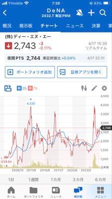 (株)ディー・エヌ・エー【2432】 これを見たら４０００円目指せそうではあるw