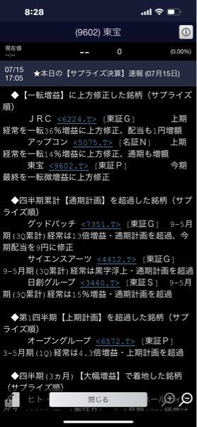 東宝(株)【9602】 一応サプライズ決算には乗ってるんだけど？ なんか足りないのかな？