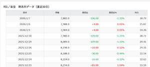 東宝(株)【9602】 RSI、18 これは売られすぎだろ。