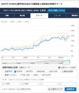 NEXT FUNDS)野村株主還元70連動型上場投信【2529】：株価・株式情報