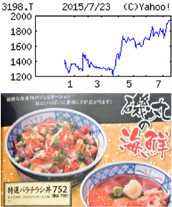 ＳＦＰホールディングス(株)【3198】 【　10年前（2015年)　】 ｢磯丸｣でバラチラシ丼。　優待千円券使うために、　+ビール　+青さ汁　 ー。