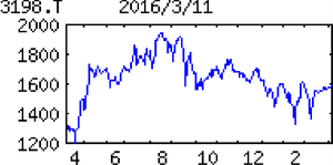 ＳＦＰホールディングス(株)【3198】 【　10年前（2016年)　】 　ＳＦＰダイニング [3198]　  （2016年)　海鮮居酒屋『磯丸水産』が主力。手羽先唐揚げ『鳥良』も展開。クリエイト・レストランツＨＤ傘下「・・・【最高益】17年２月期は12カ月決算復帰。店舗純増数は40程度（前期17増）。主力の磯丸水産は新商品投入や商品改廃で既存店堅調。前期出店分も上乗せ。鳥良も底堅い。人件費や出店費の増こなす。減損特損一巡。 【焼き肉】１月に黒毛和牛中心に扱う焼き肉新業態を横浜市に出店。磯丸、鳥良に次ぐ第３の柱の育成急ぐ。今期出店は磯丸が中心。都心繁華街に加え、郊外立地も開拓。