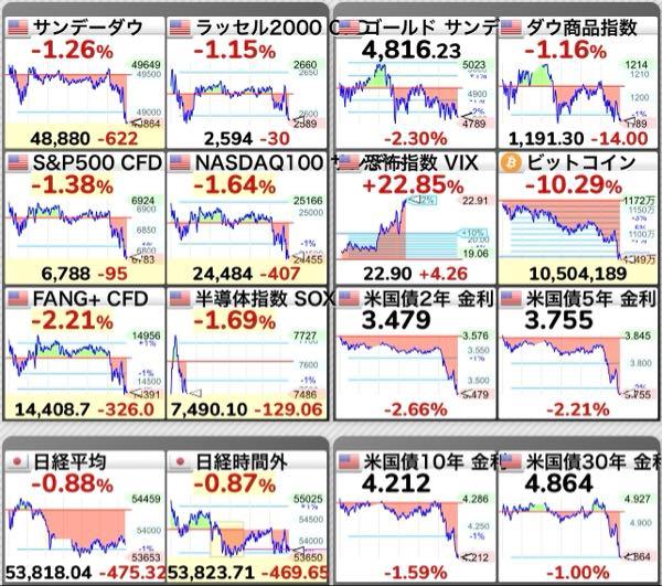 iシェアーズ 米国債25年超 ロングデュレーション【237A】 株と逆相関になるのが俺たちのシン・米国債