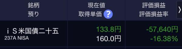 iシェアーズ 米国債25年超 ロングデュレーション【237A】 NISAだから損切りできない。まぢでくそETF
