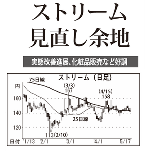 (株)ストリーム【3071】 【 10年前(2016年) 】 ~ 2016 ー。
