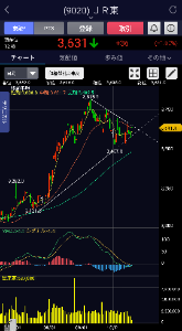 東日本旅客鉄道(株)【9020】 三角持ち合いから抜け出せられなかったか。いつも跳ね返される。