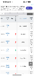 東日本旅客鉄道(株)【9020】 レーティング通りなら、まぁ‥妥当な水準か？ 野村の本気が見てみたいぜ🤣