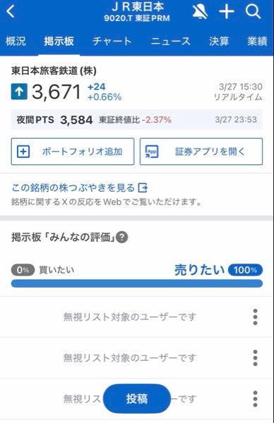 東日本旅客鉄道(株)【9020】 おい！いつの間にかまた売りたい100%じゃねえか