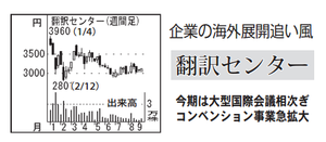 (株)翻訳センター【2483】 【　10年前（2016年)　】 ～ 2016   ー。