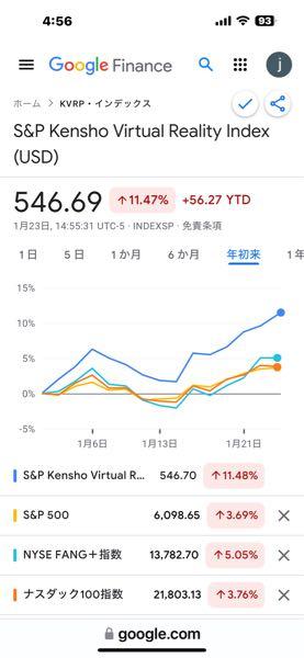 eMAXIS Neo バーチャルリアリティ【0331318C】 何気に今年は絶好調w