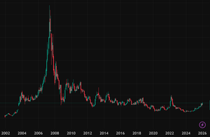 大平洋金属(株)【5541】 透明人間 Rさんより 大平洋金属(株) No.712 プラチナ、ゴールドのみならず、… 2026/01/26 12:23 プラチナ、ゴールドのみならず、 住鉱(5713)、大平洋金属(5541)、三菱マテリアル(5711)も保有 まさかここまで上がるとは思わんかったが、 昨年以来、狙い定めて買いましたよ😎 このところ、ニッケル価格が急伸開始 大平洋金属(5541)はレアアースネタ、核融合ネタで上昇開始ではないようだな😎