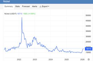 大平洋金属(株)【5541】 透明人間 Rさんより 大平洋金属(株) No.700強く買いたい ずいぶんと上がり始めたな~短期… 2026/01/25 23:20 >>No. 697 ずいぶんと上がり始めたな~短期的にも中期的にも爆上げ間近といったところか! プラチナ、金、銀、銅、もうすでに前例のない最高値ゾーンに入っているな ニッケルもどうやら来年ではなく、今年から大きく動きそうだな😎