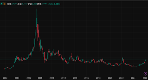 大平洋金属(株)【5541】 透明人間　Rさんより 大平洋金属(株) No.376強く買いたい 大平洋金属の上場来高値は、26&hellip; 2026/02/21 13:15  >>No. 371 大平洋金属の上場来高値は、26,850円（2007年5月23日）だが、 この時はニッケル価格の反映のみで爆騰した 今回はちょっと違う、非鉄金属、ゴールド、シルバー、プラチナ、銅、 すべて新高値の資源戦争になってきている 「出来高は株価に先行する」というが、すでに前回爆騰時よりも、 出来高は裾野も拡がり、多くなってきている  それだけではなく、超絶材料も出てきている片山さつき財務大臣も見学した ミレッソ核融合事業（ベリリウム）の開始だ  さらに、南鳥島だけではないレアアース／レアメタル精錬事業もある 大平洋金属がこれほどの経営環境の激変、材料豊富になったことはかつてない！  にもかかわらず時価総額が小さすぎないだろうか、中長期的には、 一桁も二桁も上を狙えるポテンシャルがあると感じられるのではないか？  大平洋金属（5541）を買わないこと、保有していないこと、 利益確定してしまうことを後悔してしまうときがくるのではないかと思えるね😎