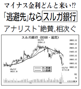 スルガ銀行(株)【8358】 【 10年前(2016年) 】 ~ 2016 ー。