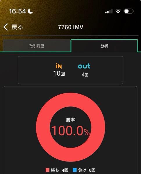 ＩＭＶ(株)【7760】 ほぼガチホ そりゃ負けないよねー