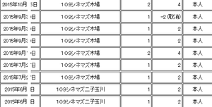 (株)東急レクリエーション【9631】 【 10年前(2015年) 】 ー。