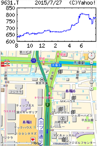 (株)東急レクリエーション【9631】 【　10年前（2015年)　】　優待で初めて、109シネマズ木場店で鑑賞。　チケットをチェックしてもらって中に入ると、トイレが無いのに、衝撃を受けました　ー。