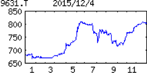 (株)東急レクリエーション【9631】 【　10年前（2015年)　】 　初めて、109シネマズ名古屋に。　優待で　「ガールズ＆パンツアー劇場版」を観ました　ー。