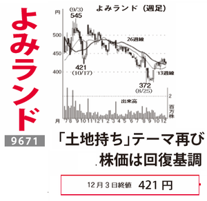 (株)よみうりランド【9671】 【　10年前（2015年)　】 　ー。