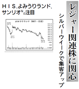 (株)よみうりランド【9671】 【 10年前(2015年) 】 ー。