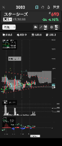 スターシーズ(株)【3083】 月足見ると年末頃590辺りまで掘って数ヶ月で上げる格好 確実とは言えん 月足見て検討したら