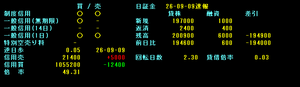 ワイエイシイホールディングス(株)【6298】 貸株注意喚起2026/09/09 逆日歩5銭 日証金の新規売り197000株 これすぐ返済されるかも。 過去も何度かあった。
