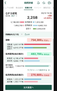 (株)ＱＰＳ研究所【5595】 当てにし過ぎず一応確認