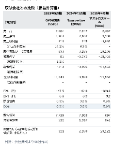 (株)ＱＰＳ研究所【5595】 やっぱりQPS。