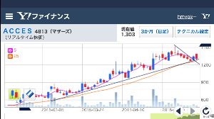 (株)ＡＣＣＥＳＳ【4813】 まだまだ、まったく変更ないみたいです。  ^_^