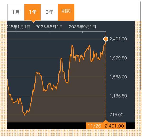 川崎汽船(株)【9107】 なんで海運は上がらんの？