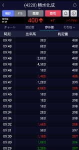 積水化成品工業(株)【4228】 🤜💥400😵&zwj;💫