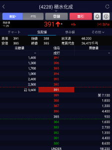 積水化成品工業(株)【4228】 🤜💥390😵&zwj;💫