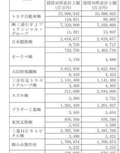 岡谷鋼機(株)【7485】 保有してるトヨタ株だけで時価の6割くらいある☺️