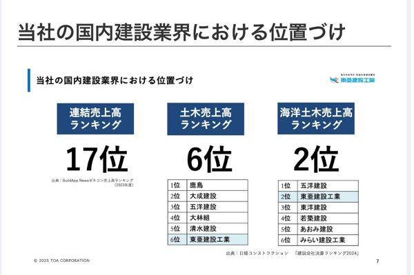 東亜建設工業(株)【1885】 ここをわかってる人は買ってるよ😆