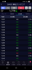 兼松エンジニアリング(株)【6402】 しつこいのに売られてるね